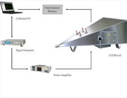 Hệ thống hiệu chuẩn điện trường AC tần số cao Coliy HE18